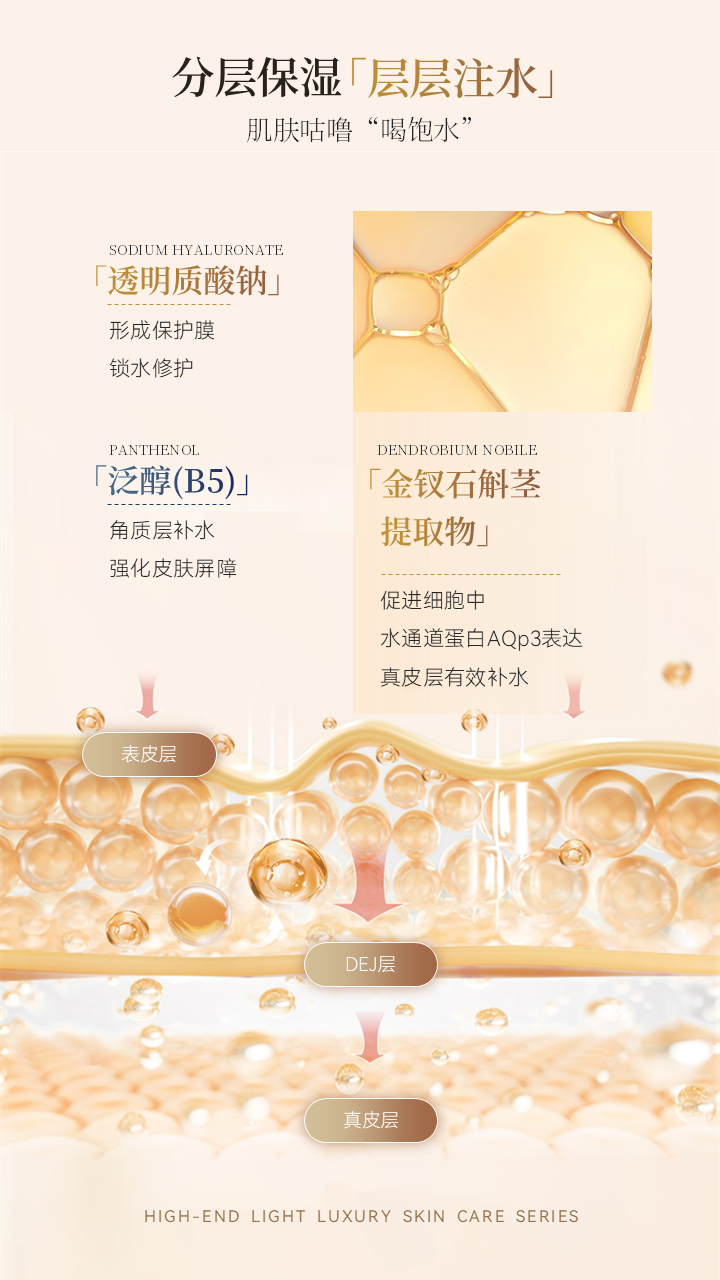 天姿蕉顏-電商素材-保濕乳-詳情頁(yè)5-20250225.PNG